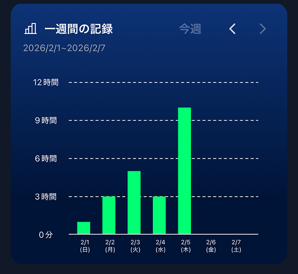 一週間の学習グラフ画面